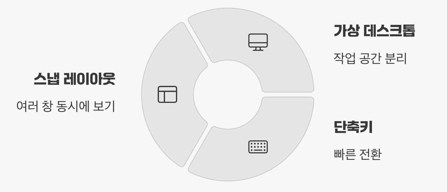 이제 당신도 멀티태스킹의 고수