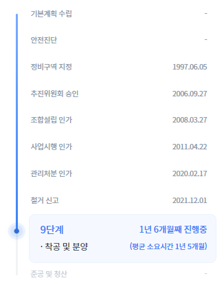 추진경과