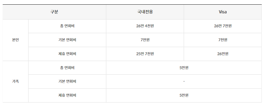 신한카드 메리어트 본보이