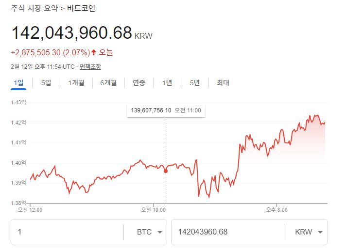 비트코인, 비트코인시세, 투자, 비트코인투자