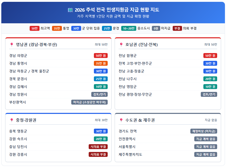 2026 추석 민생지원금 지역별 지급 금액 및 신청 대상 총정리 (최대 50만원부터 0원까지)