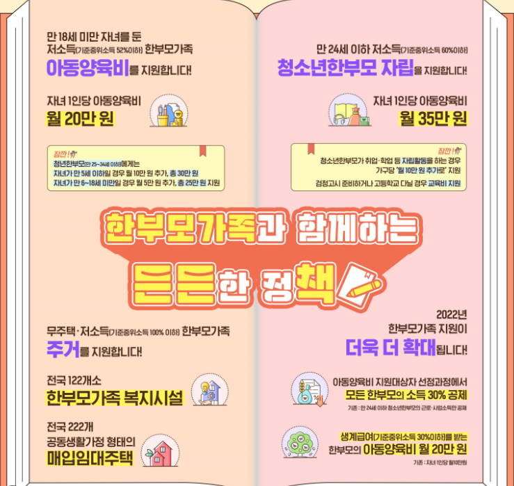 복지 비교 리포트: 우리 가족 상황에 맞는 최적의 지원 제도 찾기