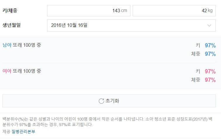아기성장발달 계산기와 비만 계산기를 활용해 보셨나요? 신생아부터 발달 단계가 어떻게 되는지도 숙지하셔야 합니다. 요즘에는 편리하게 아기성장발달 계산기가 나와있고 비만계산기도 있어요. 확인해 보시기 바랍니다.