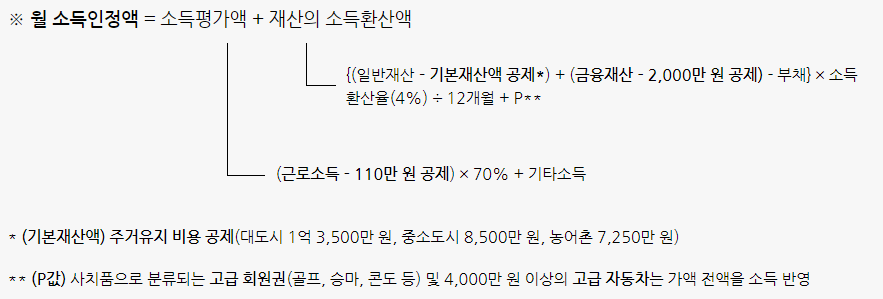 2024 기초연금 수급자격과 간단 신청 방법