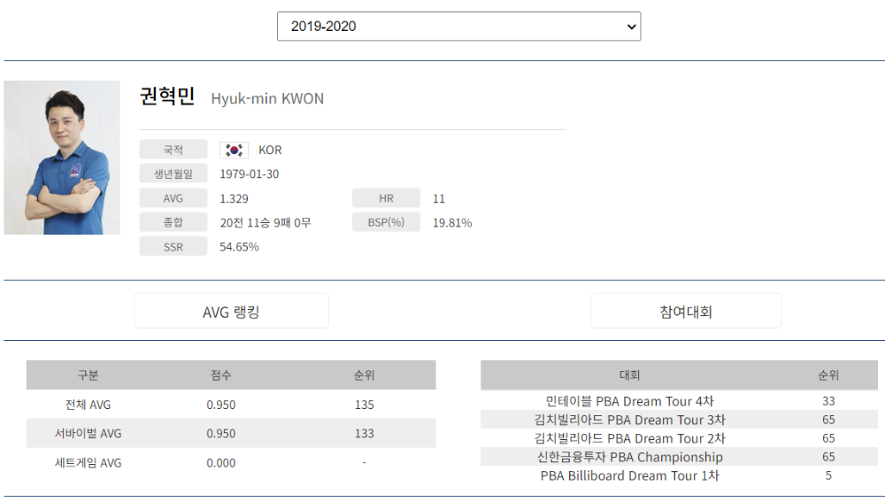 권혁민 당구선수 나이 프로필 - PBA드림투어에서 PBA투어로 도약 1