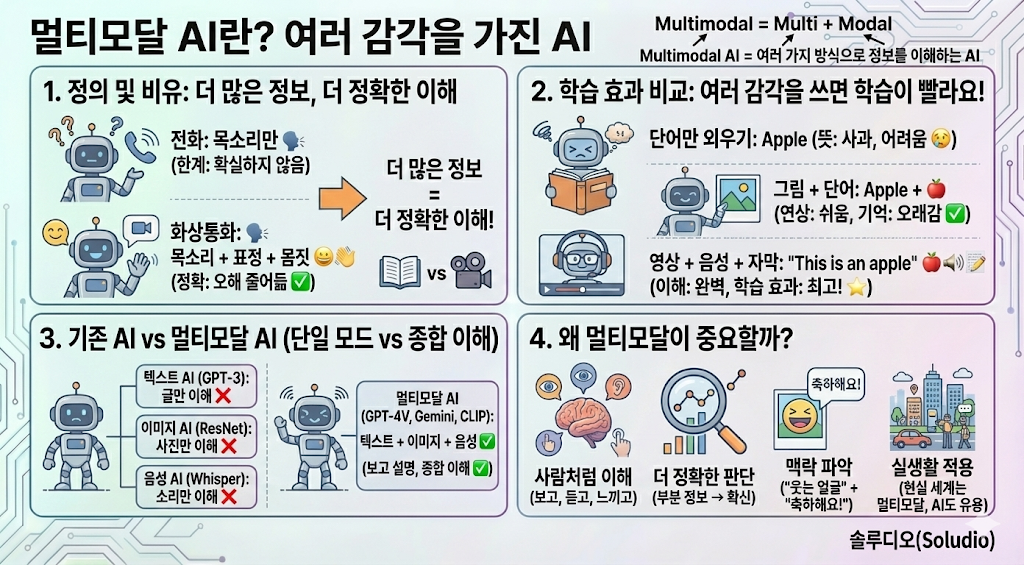 멀티모달 AI란? 여러 감각을 가진 AI