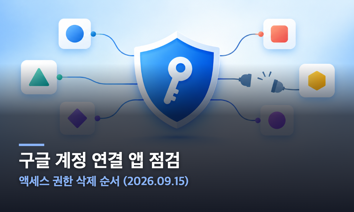 구글 계정 연결 앱 점검 안내 이미지. 열쇠가 그려진 방패를 중심으로 여러 앱 아이콘이 선으로 이어져 있고 한 연결선이 끊어지고 있으며 액세스 권한 삭제 순서라고 적혀 있다.