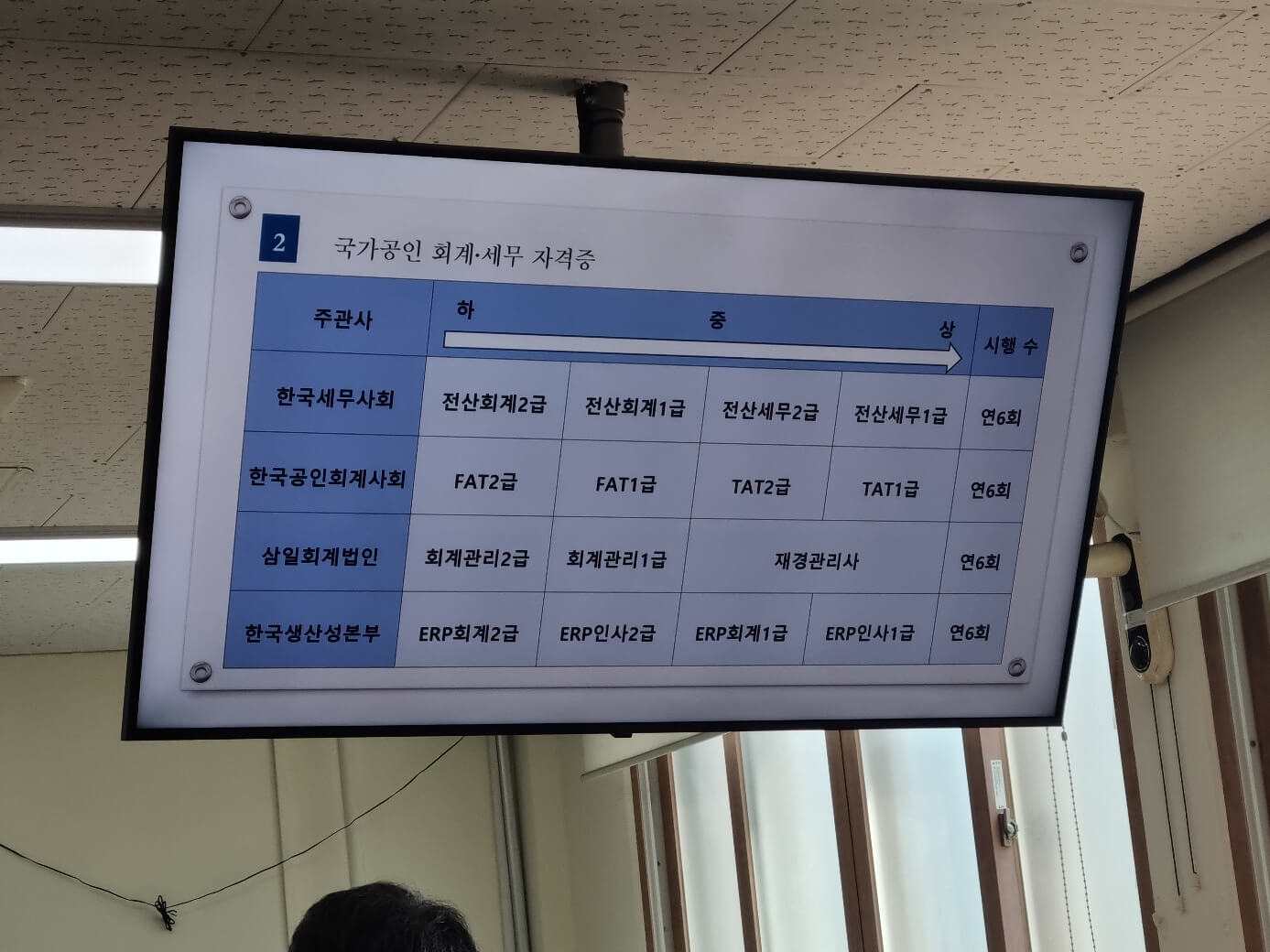서울시50플러스 전산세무회계 수업 현장 강의실 빔프로젝터 화면 및 회계 자격증 종류 안내