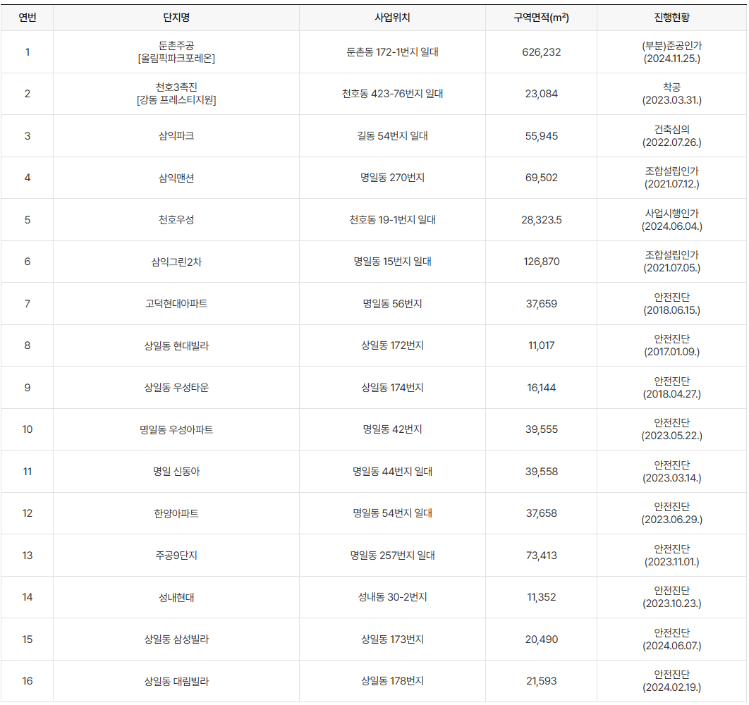 강동구 재건축 단지