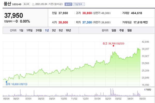 구리 관련주