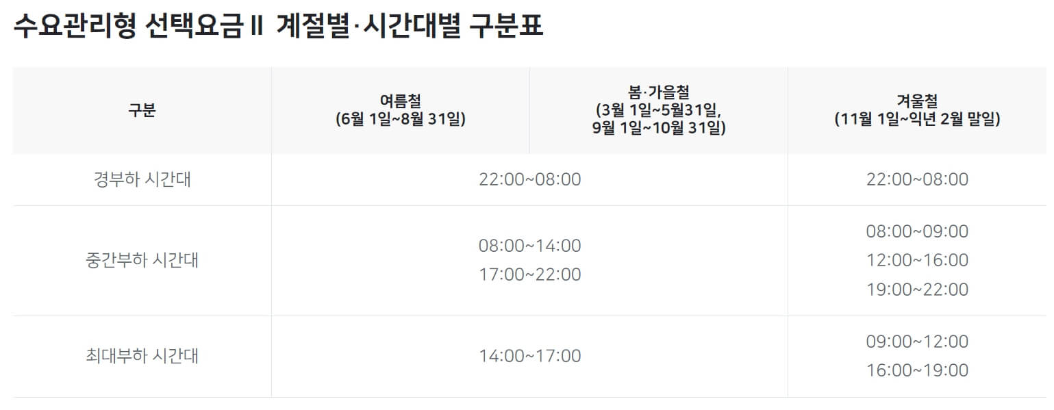 전기차 완속 충전기 설치비용