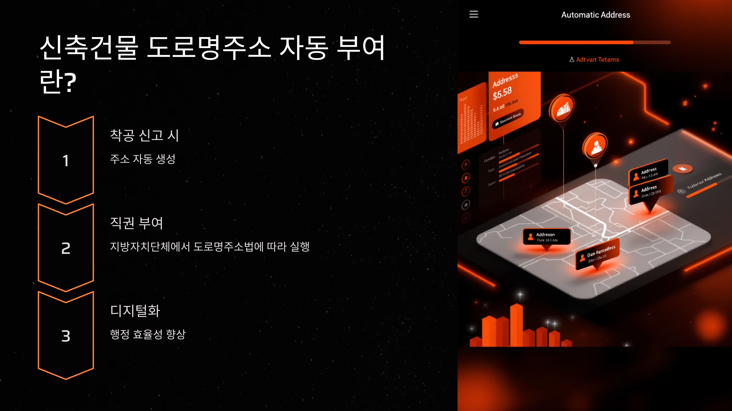 신축건물 도로명주소 자동 부여란?