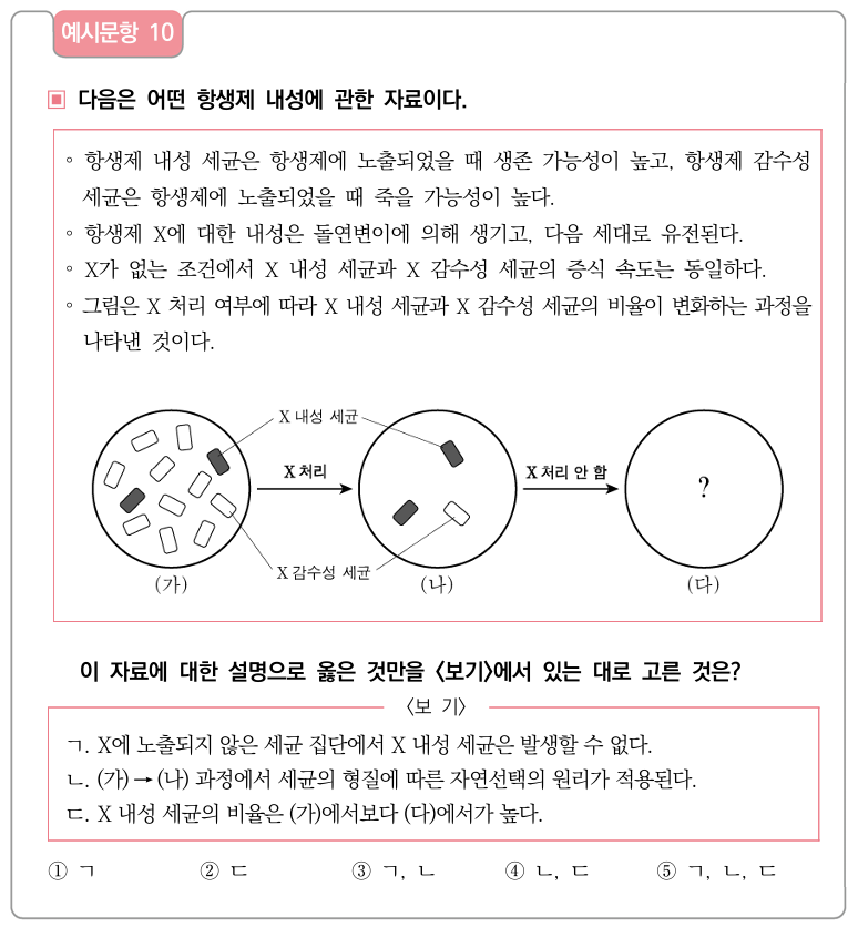 통합과학 예시 문항