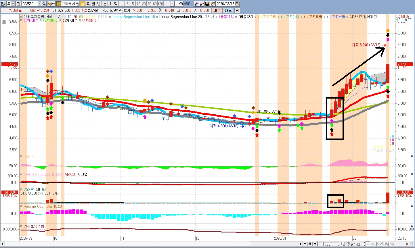 증권주 관련 자료