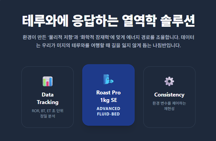 Roast-Pro-1kg-SE-유동층-로스터기-데이터-트래킹/ 로스트 프로 / Roast Pro