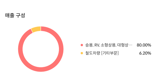 현대차 배당금 지급일