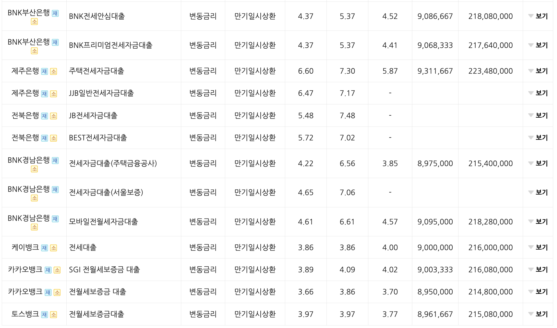 대출 계산기