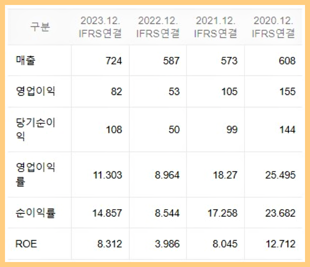 옵투스-제약-실적