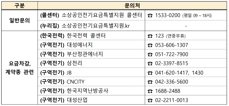 소상공인-전기요금-특별지원-kr-소상공인지원금-전기-요금-지원사업-신청-지원금-문의처-정리