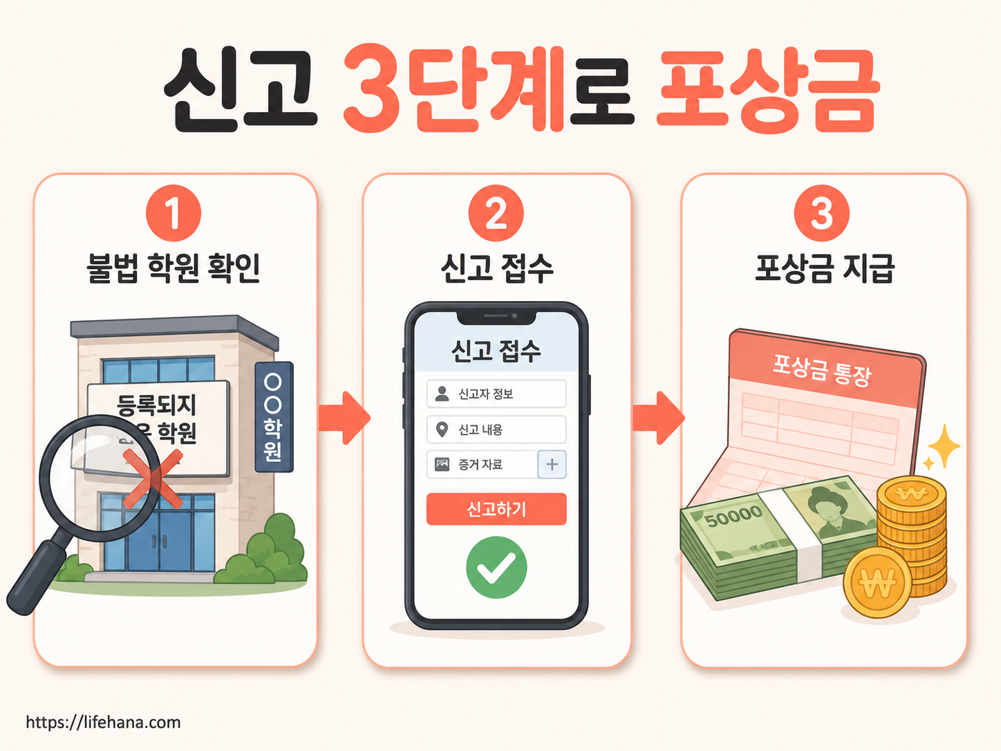 신고, 어렵지 않게 하실 수 있어요