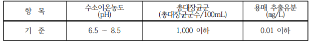 해역 생활환경기준