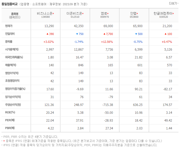 비즈니스온_동종업비교자료