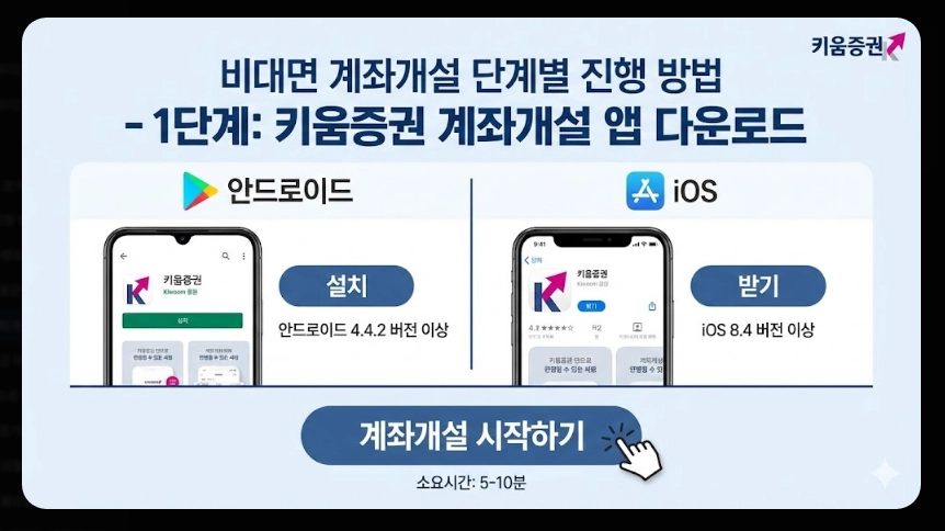 키움증권 계좌개설 준비물