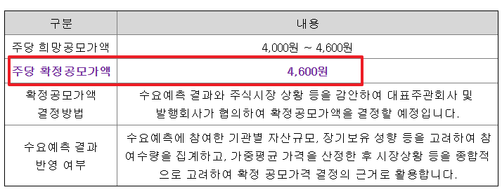 아스테라시스 공모주 수요예측결과 상장일