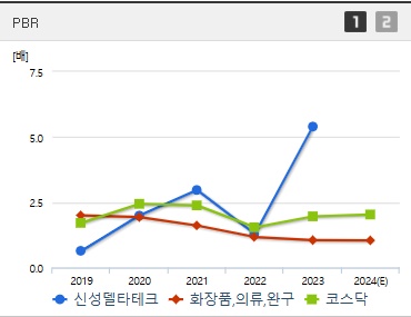 신성델타테크 주가 PBR (1211)