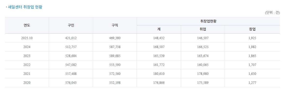 여성새로일하기센터 신청자격 지원프로그램 무료교육 받는방법
