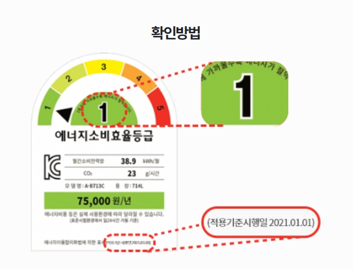 에너지 소비효율등급 확인방법