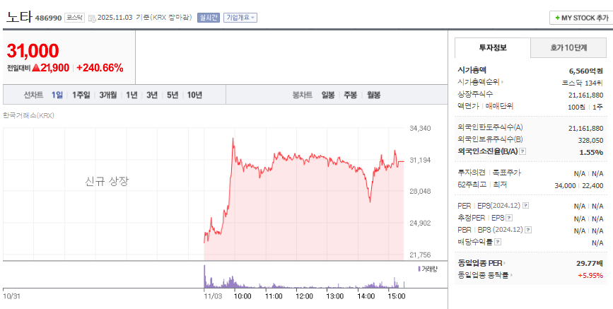 자료출처 네이버