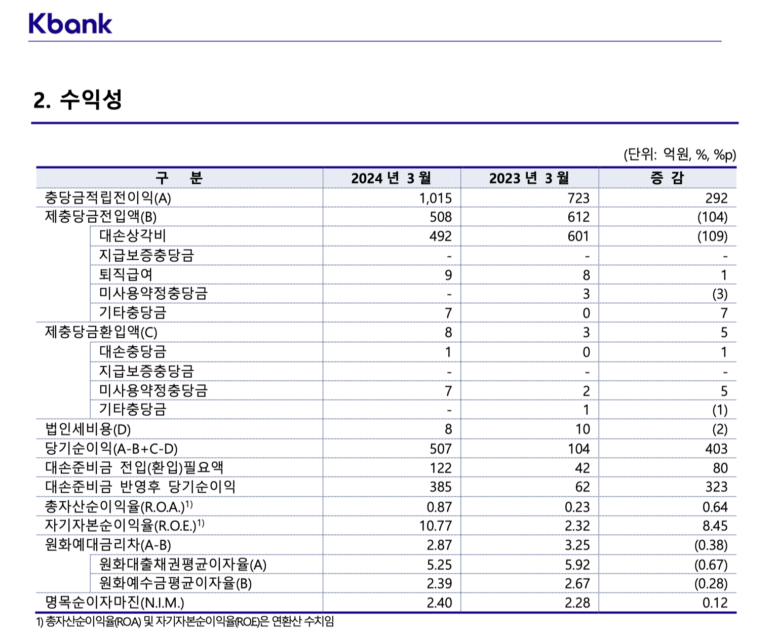 케이뱅크 상장 관련주