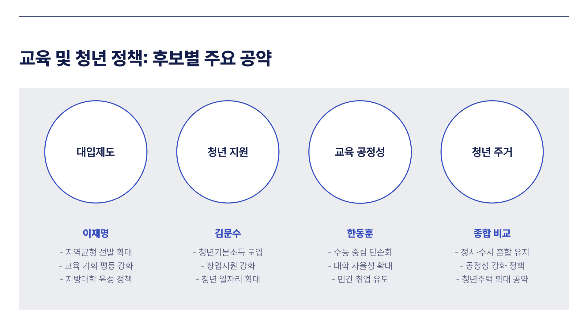 경선