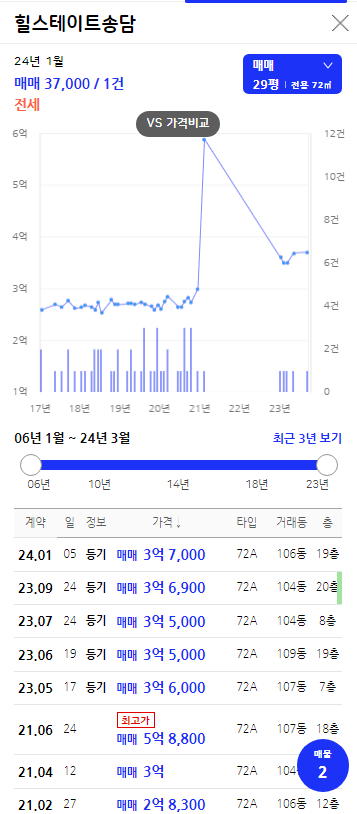 힐스테이트송담