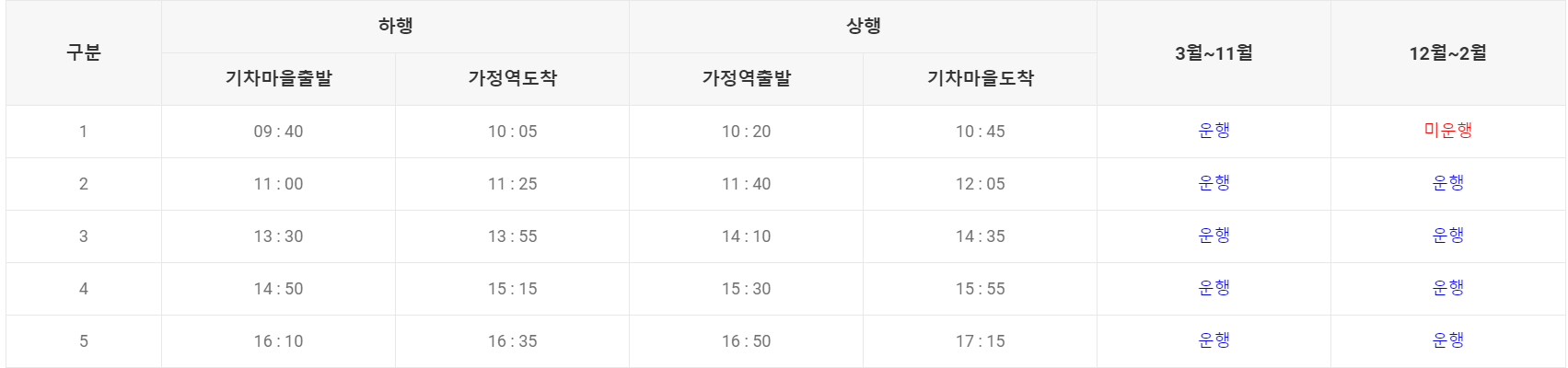 곡성 기차마을