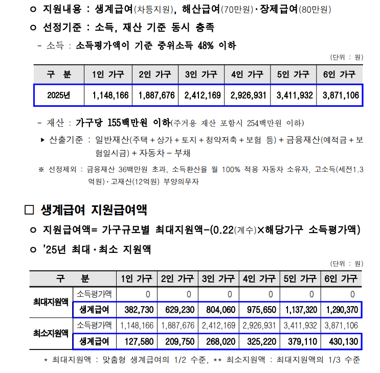 2025년도 기초생활보장 정책