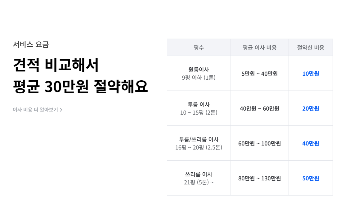 미소 평균 견적