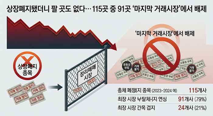 위의 이미지에 대체 텍스트를 30자 이내로 간단히 써주세요..
