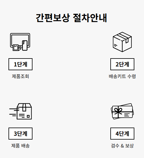 간편보상 절차안내