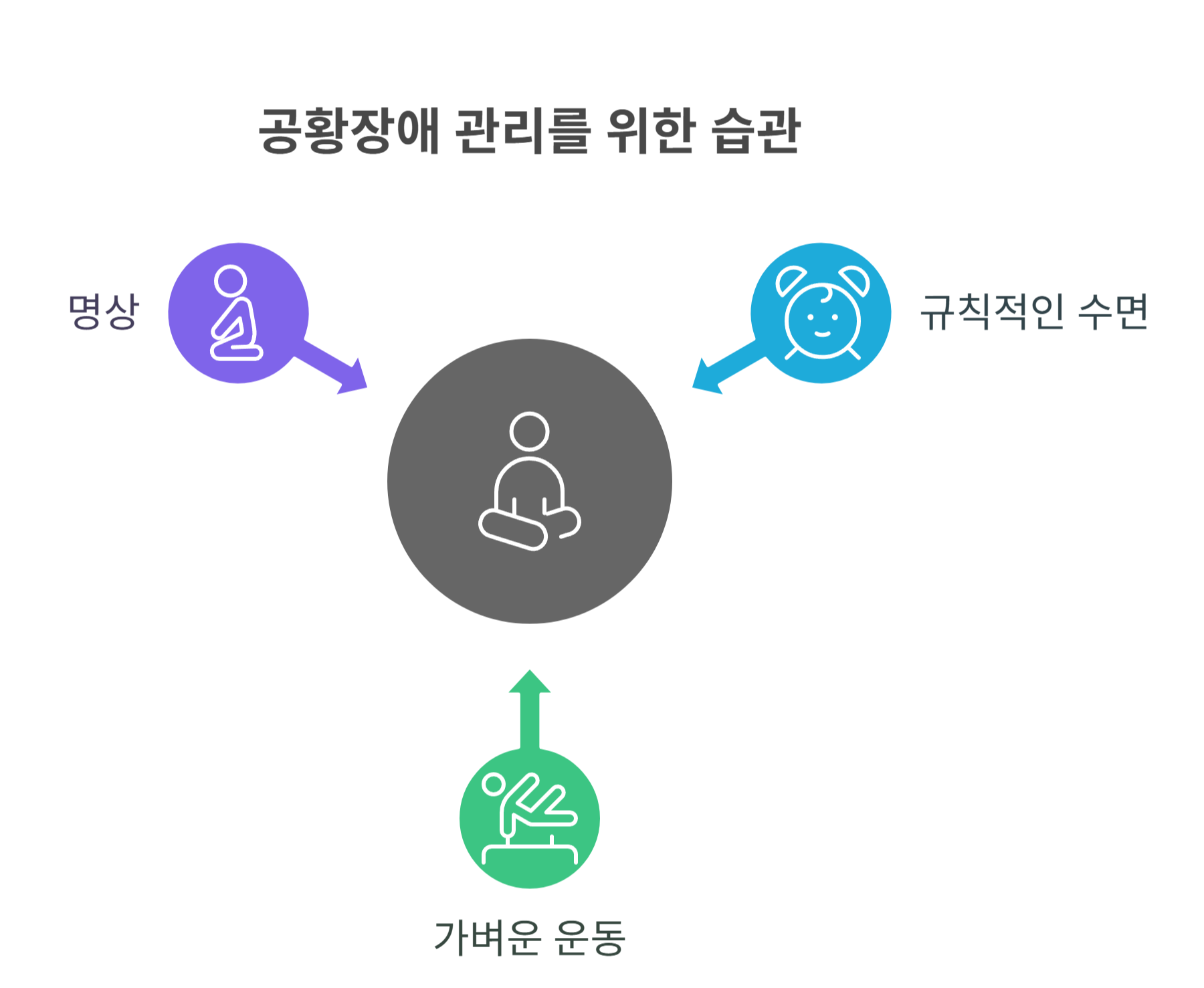 공황장애 약물 외 병행하면 좋은 회복 습관들