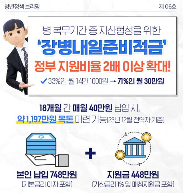 2023년 군대 월급, 적금