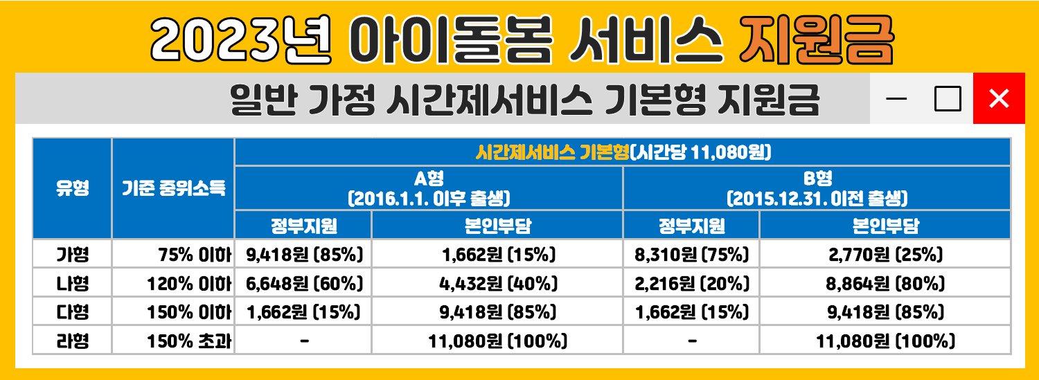 일반가정 시간제서비스 기본형 지원금
