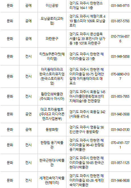 파주 문화누리카드 사용처