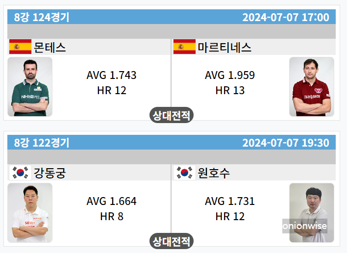 하나카드 PBA 챔피언십 8강 대진표