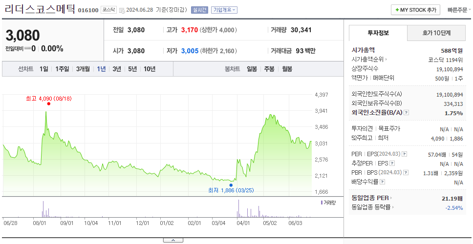 리더스코스메틱_주가