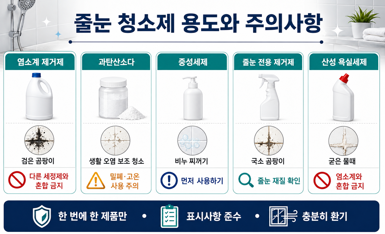 락스 과탄산소다 줄눈 곰팡이 제거제 용도와 주의사항 비교