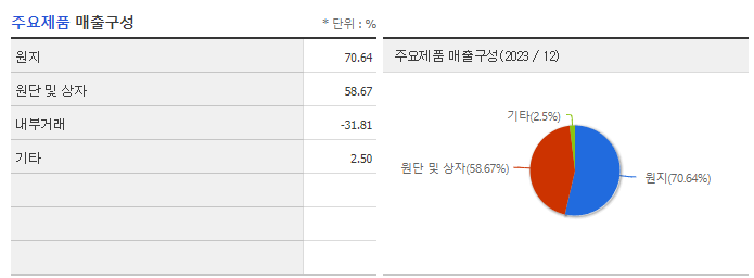 아세아제지_주요제품