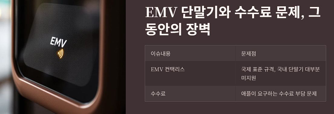 EMV 단말기와 수수료 문제, 그동안의 장벽