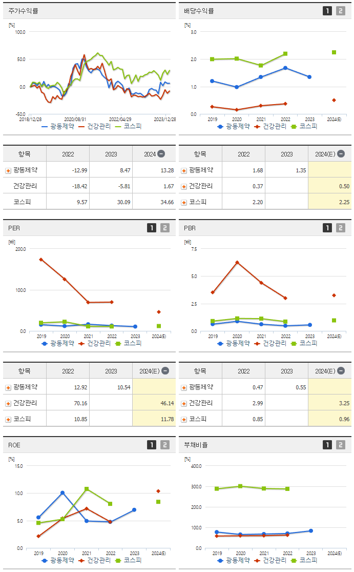 광동제약_섹터분석